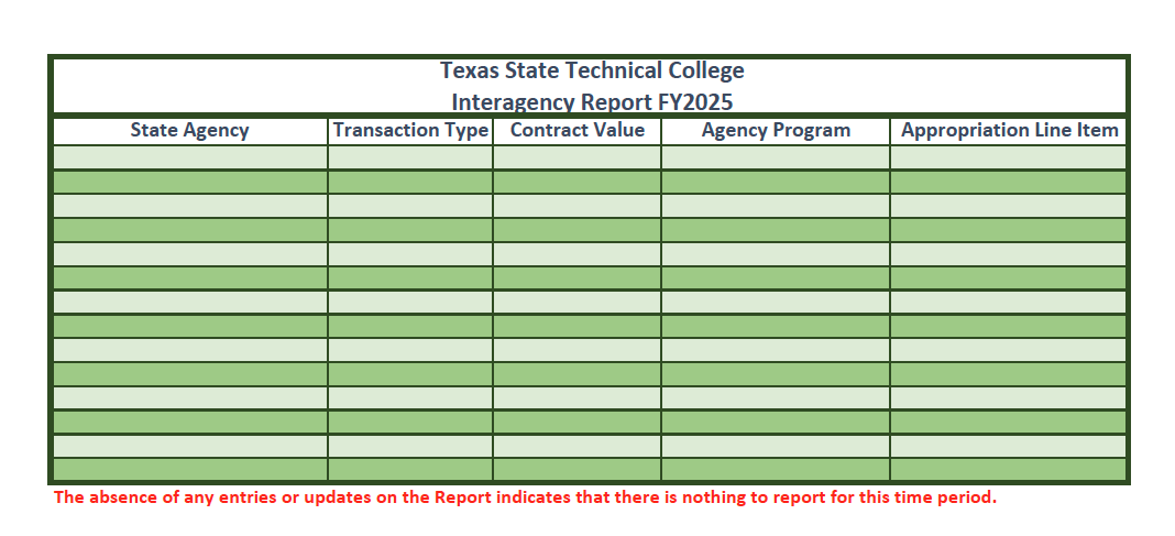 fy25 interagency report - Procurement Services